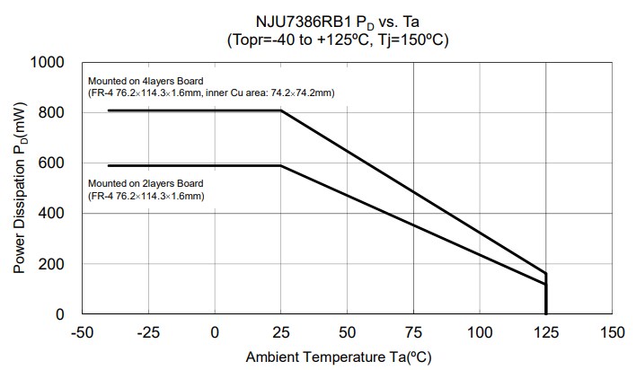 Performance Graph - Nisshinbo NJU7386 Single H-bridge Driver